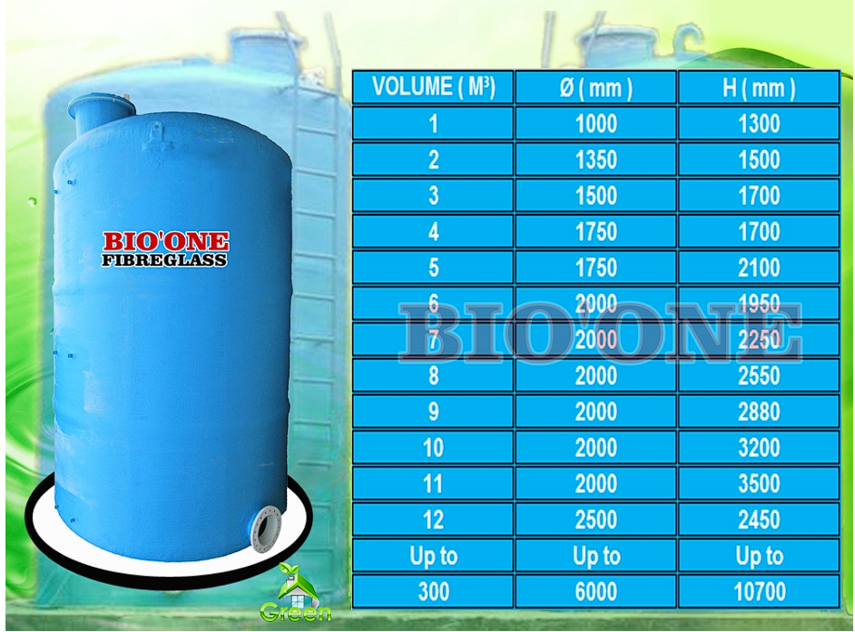 detail-informasi-tangki-air-silinder-fiberglass-tangerang
